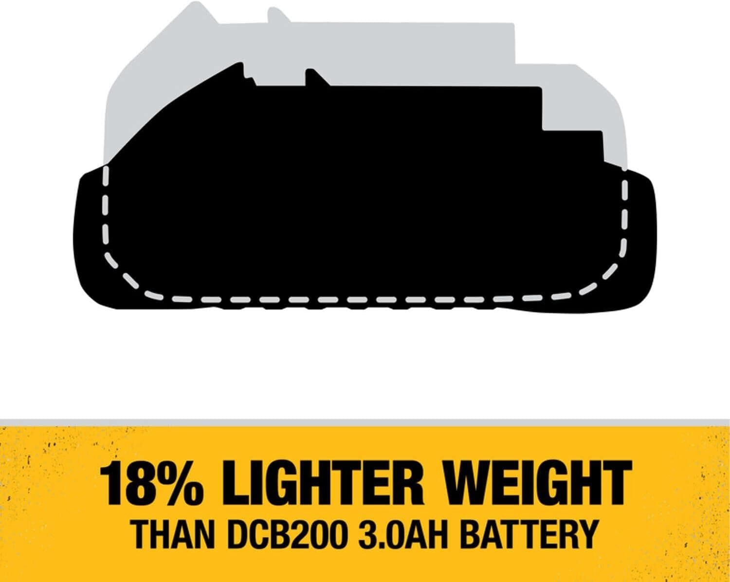 image:imageDEWALT 20V MAX Battery and Dewalt Battery Charger Combo XR POWERPACK 4Ah LED Charge IndicatorDCB2104C3 Ah