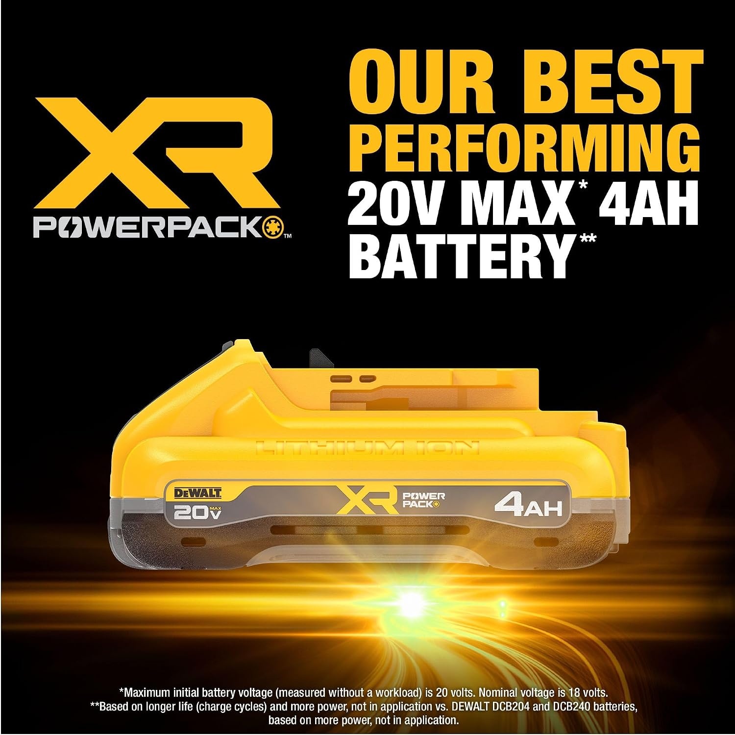 image:imageDEWALT 20V MAX Battery and Dewalt Battery Charger Combo XR POWERPACK 4Ah LED Charge IndicatorDCB2104C4 Ah