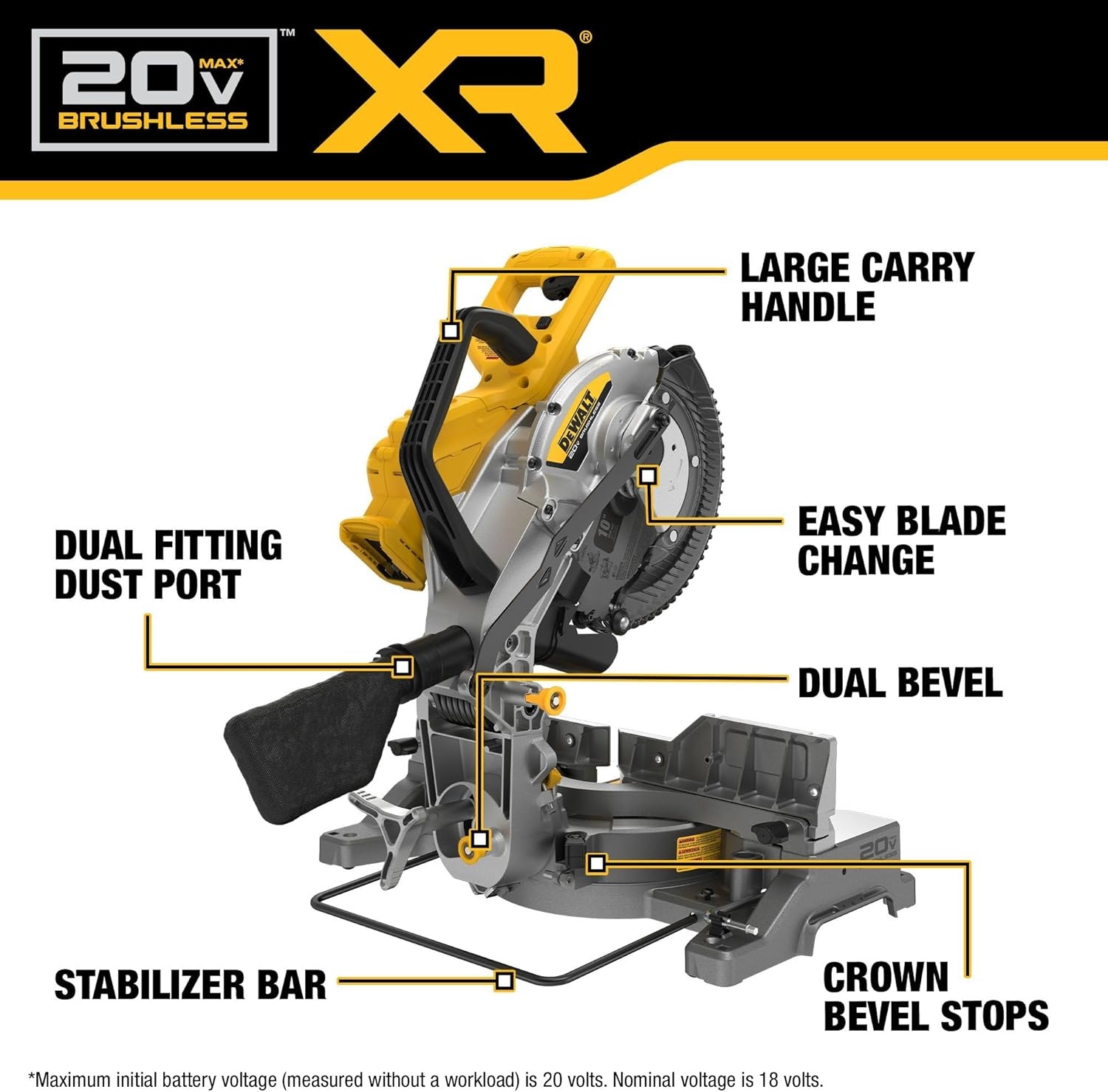 image:imageDEWALT 20V MAX XR 10 in Double Bevel Fixed Miter Saw Tool Only DCS714B20V 10IN Miter Saw Cordless