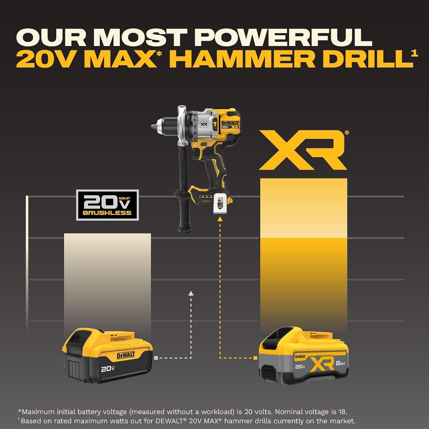 image:imageDEWALT 20V MAX XR 12 Inch Brushless Cordless Hammer Drill Kit with 8AH Battery and Charger 3 Speed DCD1007WW1Hammer Drill Kit