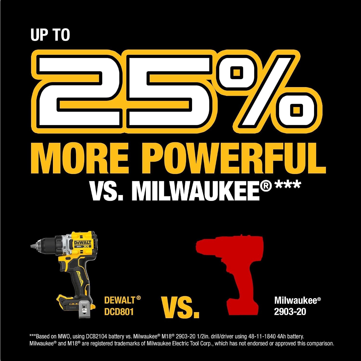 image:imageDEWALT 20V MAX XR Brushless Cordless 12 in Drill Driver Kit With DEWALT POWERPACK Batteries and Charger DCD801QQ2