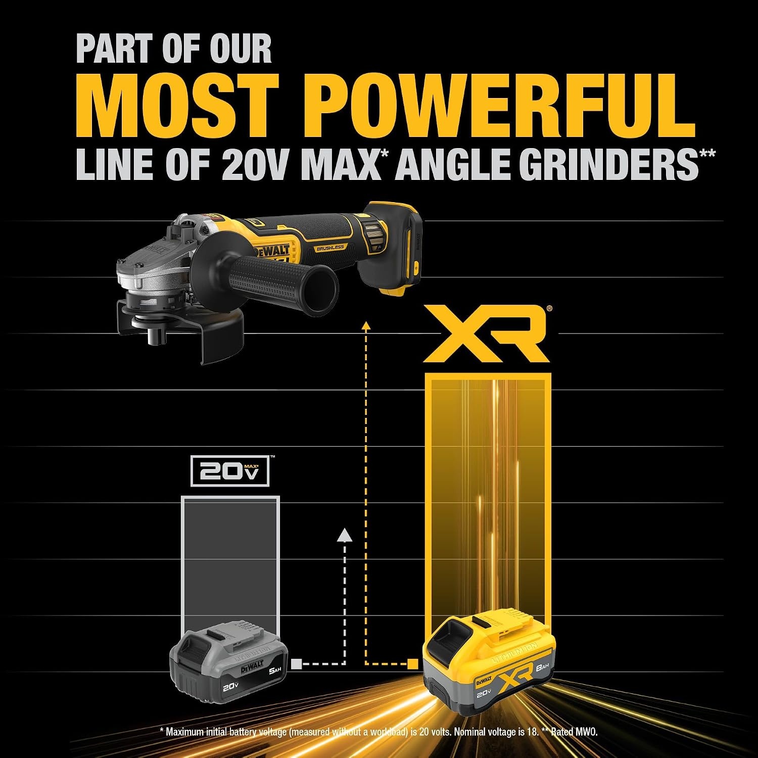 image:imageDEWALT 20V MAX XR Brushless Cordless 412 in 5 in Angle Grinder Kit with XR POWERPACK DCG410WW1