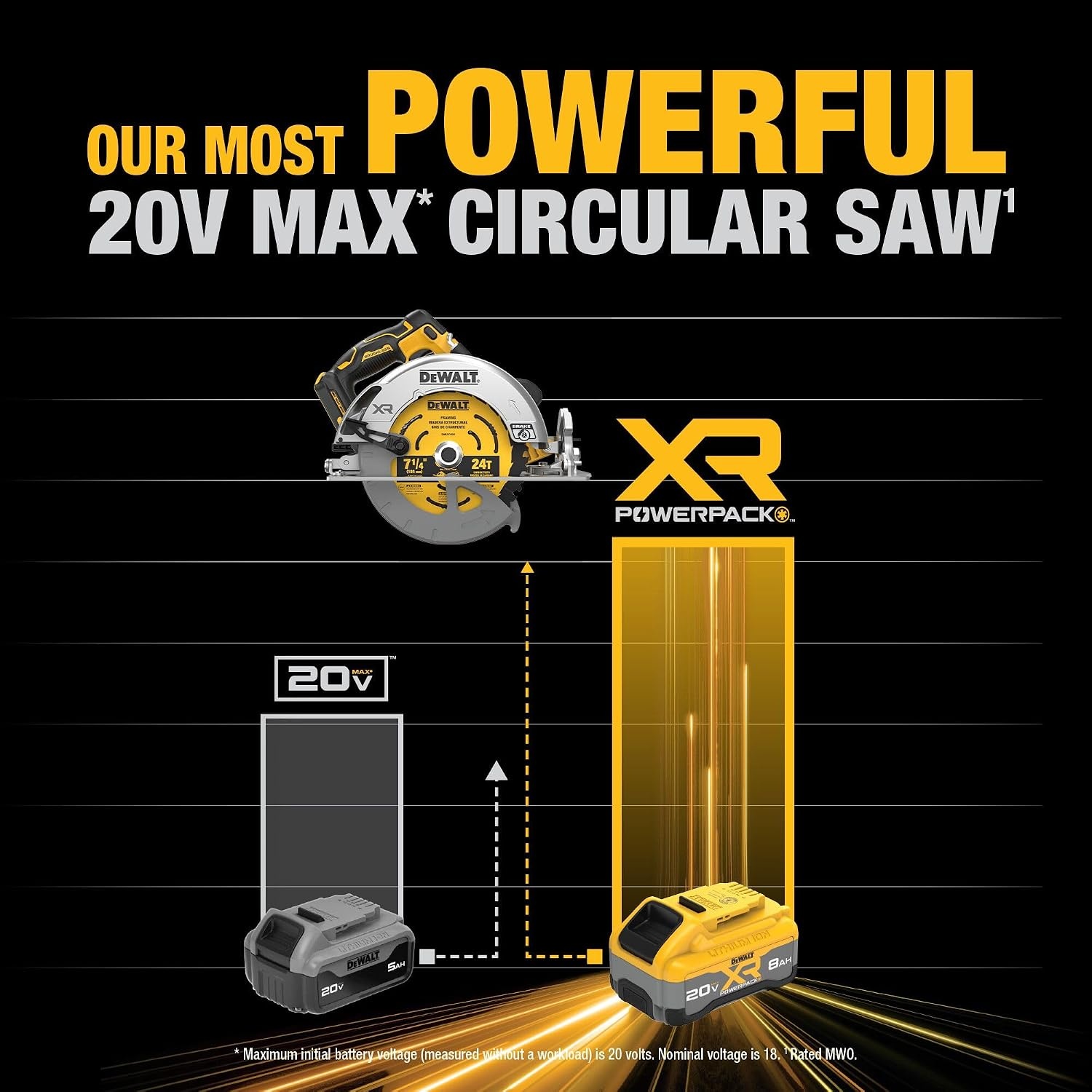image:imageDEWALT 20V MAX XR Brushless Cordless 714 in Circular Saw Kit with Battery and Charger DCS590WW120V MAX XR