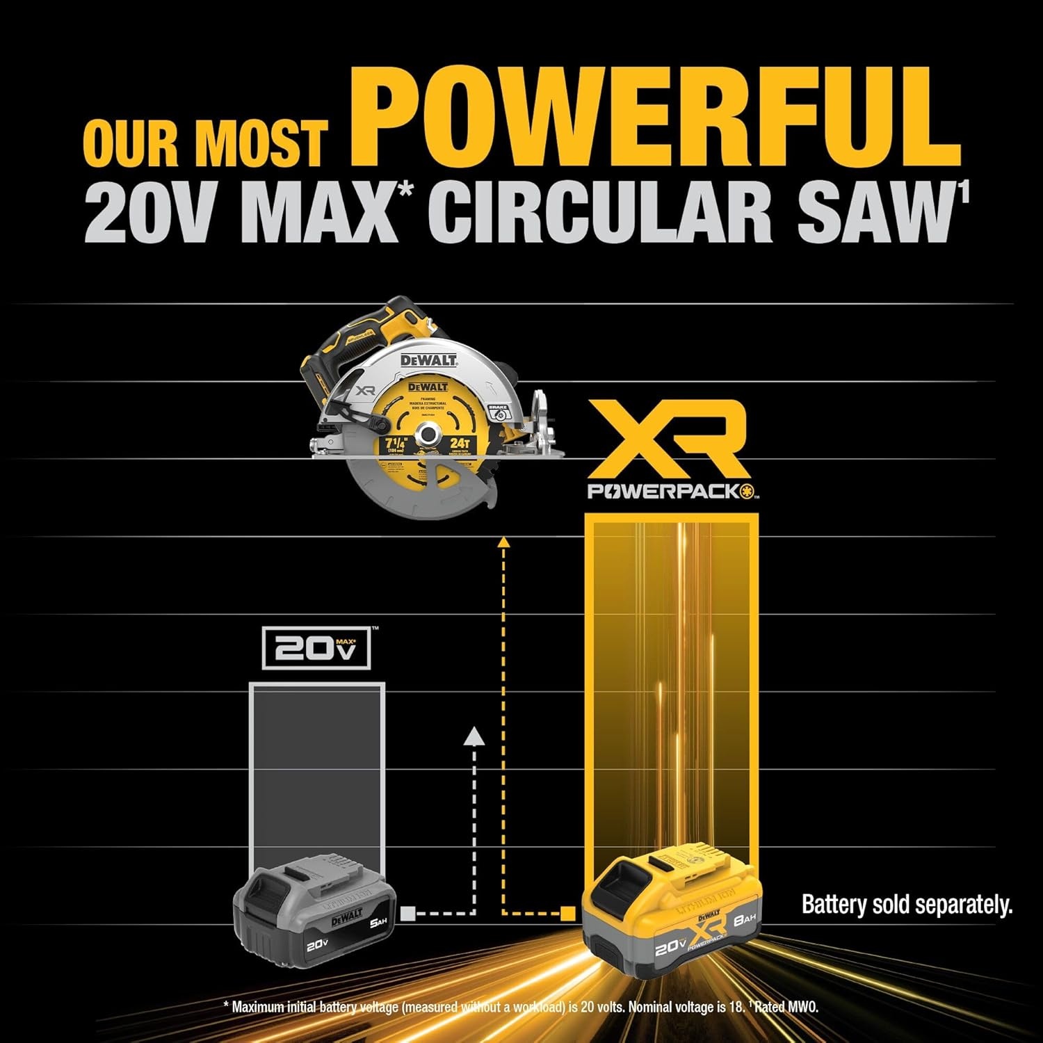 image:imageDEWALT 20V MAX XR Brushless Cordless 714 in Circular Saw Tool Only DCS590B