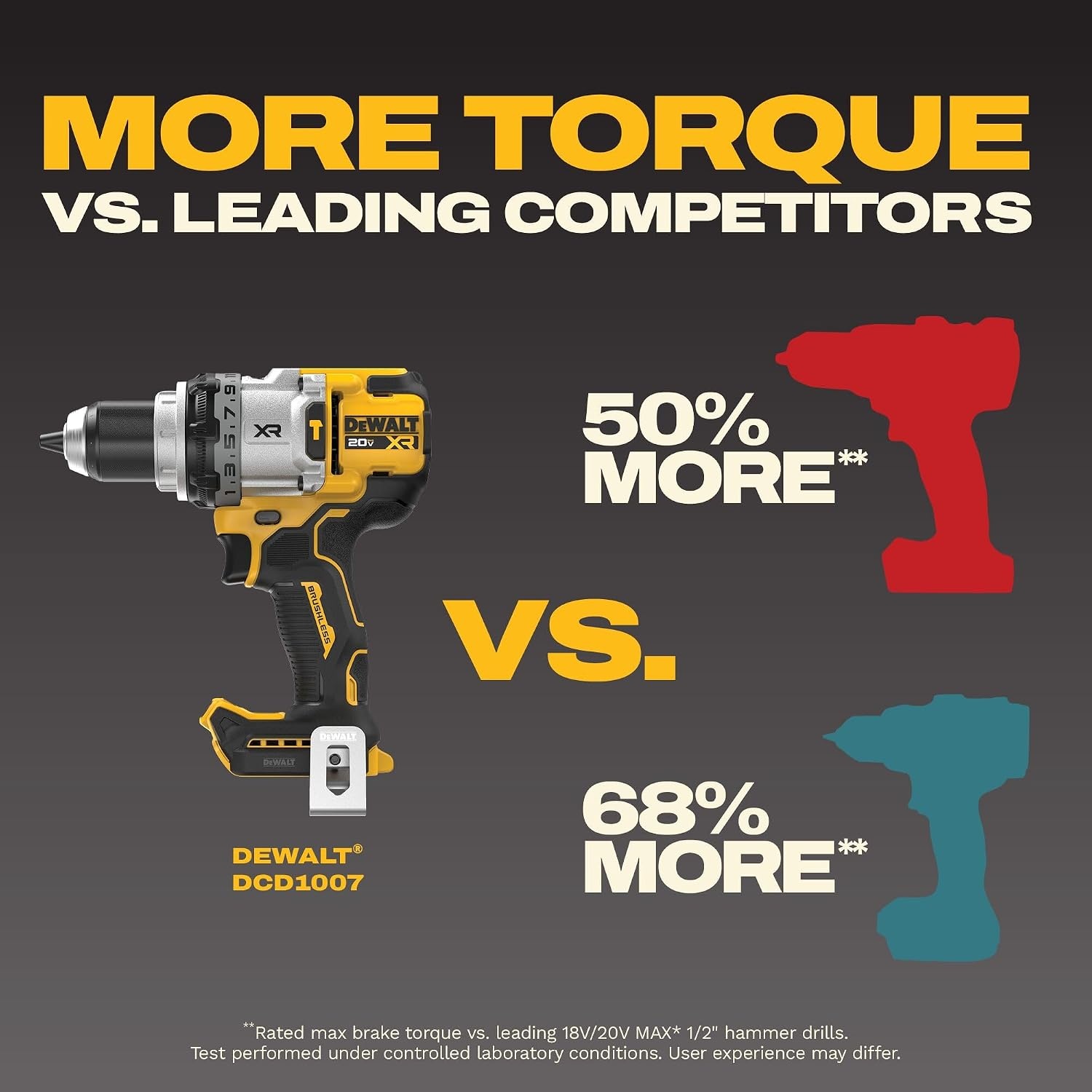 image:imageDEWALT 20V MAX XR Brushless Hammer Drill 12 In and High Torque 14 Impact Driver Combo with 2 x 4 Ah Batteries and 4 Amp Charger DCK2112QQ22 Tools Bag