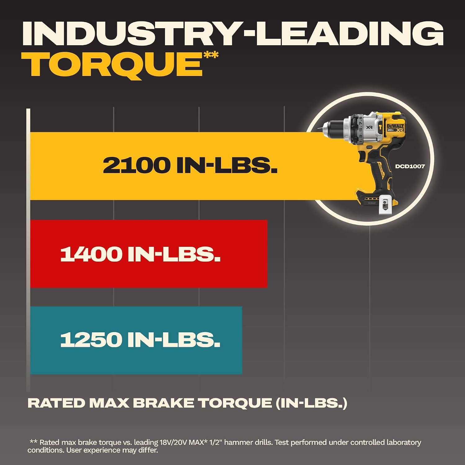 image:imageDEWALT 20V MAX XR Brushless Hammer Drill 12 In and High Torque 14 Impact Driver Combo with 2 x 4 Ah Batteries and 4 Amp Charger DCK2112QQ22 Tools Bag