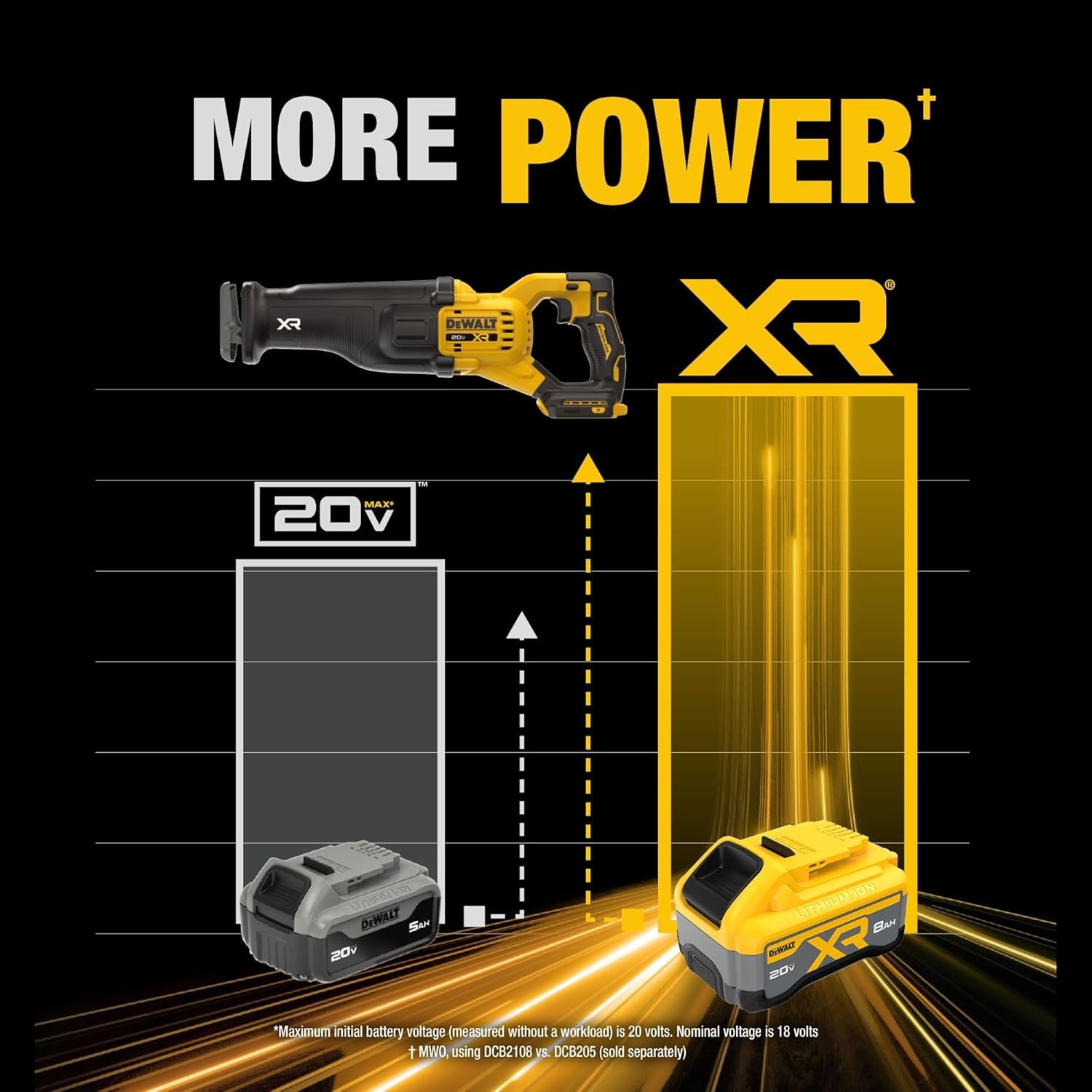 image:imageDEWALT 20V MAX XR Cordless Reciprocating Saw Kit XR POWERPACK with Battery and Charger Included DCS384WW1