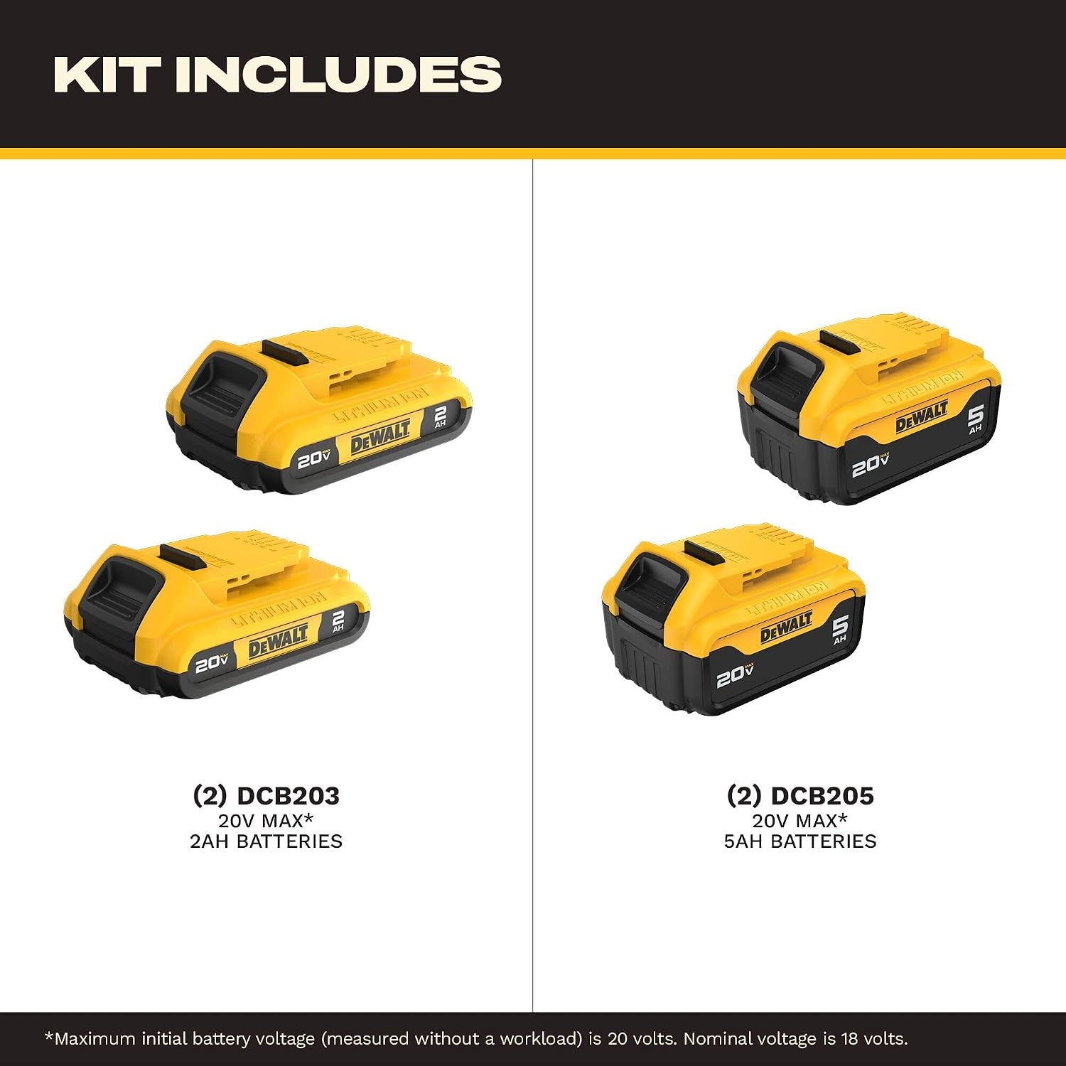 image:imageDEWALT 20V Max Battery 4 Pack Includes 2 x 50Ah Extended Runtime Batteries and 2 x 20Ah Compact Batteries DCB235450 Ah 20 Ah