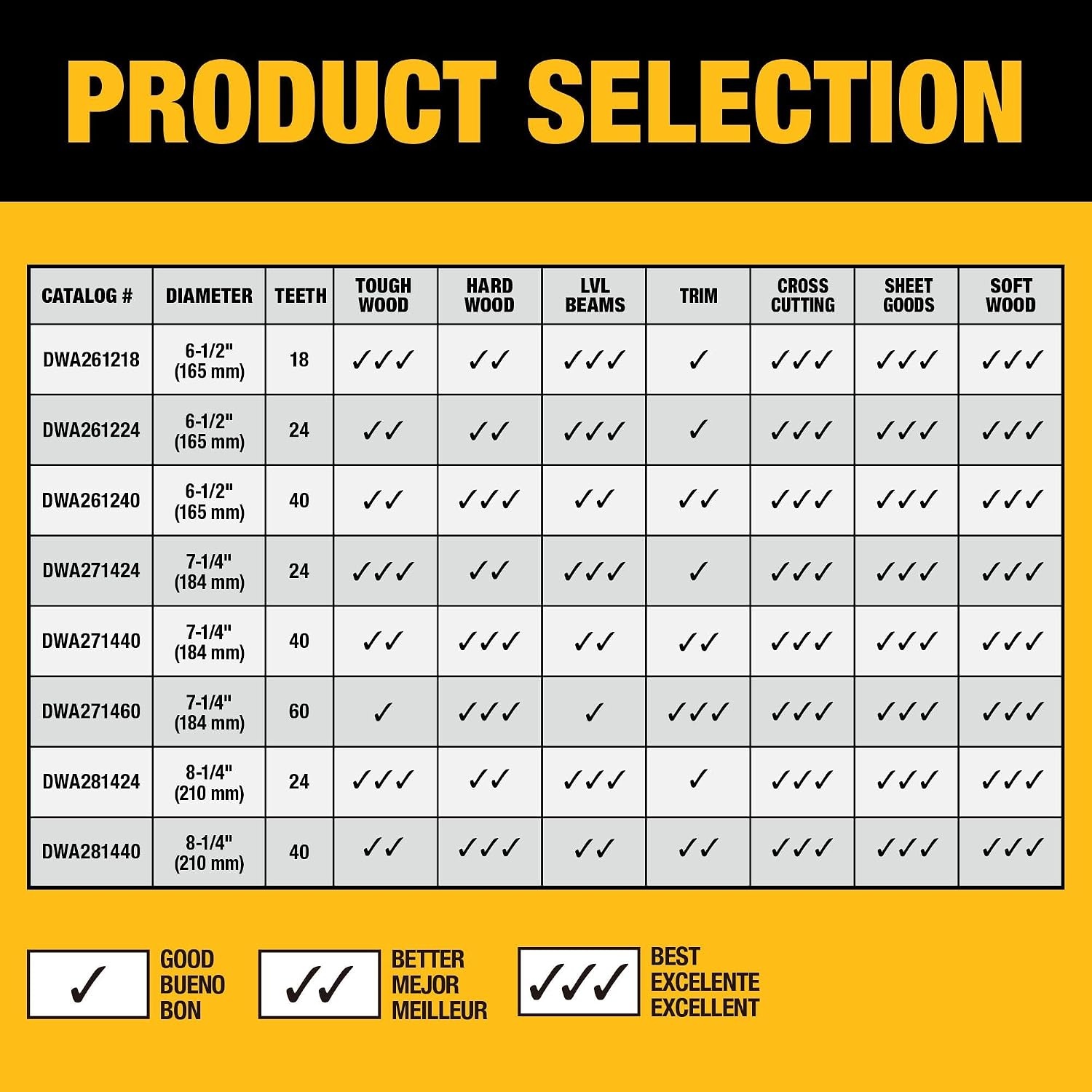 image:imageDEWALT 612 in 24T Circular Saw Blade Smooth Cutting Superior Tracking and Durability DWA261224