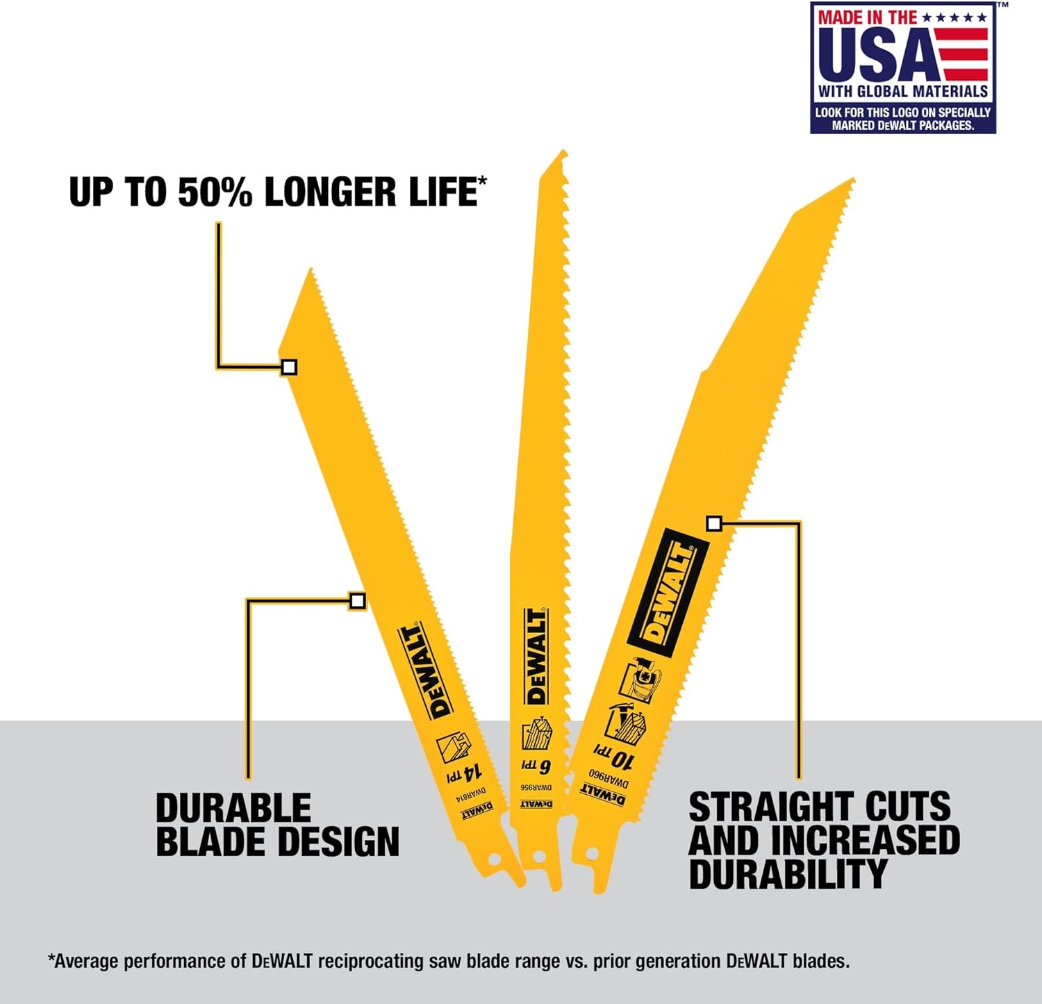 image:imageDEWALT Reciprocating Saw Blades BiMetal 6Piece Set DW48966piece Set