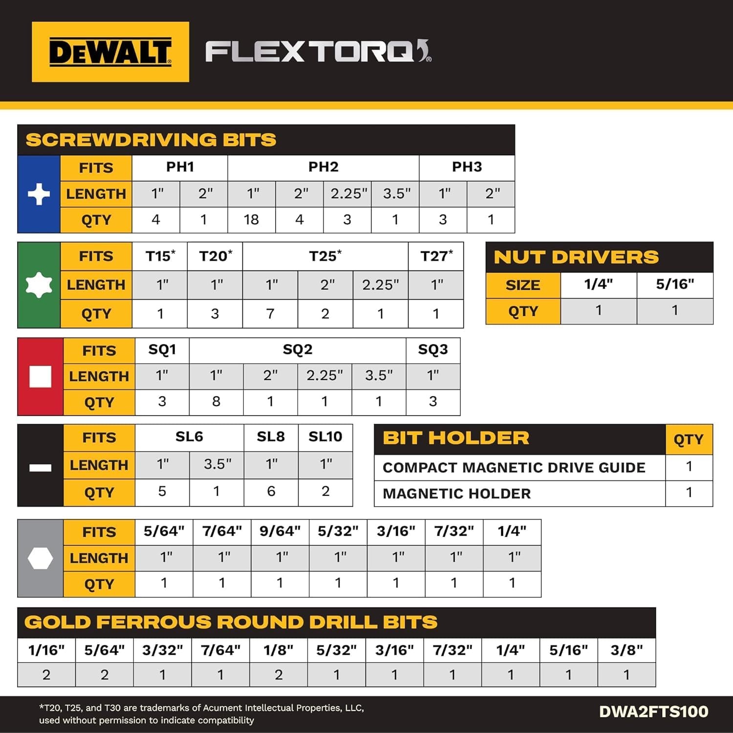 image:imageDEWALT Screwdriver Bit Set 100 Pc Impact Driver Bit Set with Drill Bits Magnetic Holder and Nut Drivers FlexTorq Impact Ready ToughCase Included DWA2FTS100One Size