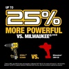 DEWALT 20V MAX Hammer Drill, 1/2″, Cordless and Brushless, Compact with 2-Speed Setting, Bare Tool Only (DCD805B), Special Feature Variable Speed(20V MAX XR)