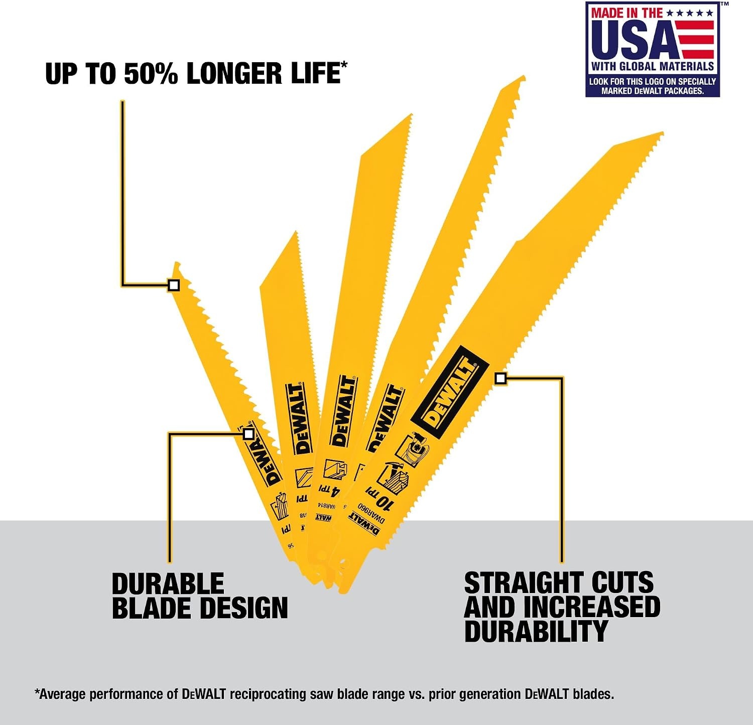 image:imageDEWALT Reciprocating Saw Blades Straight Back 12Inch 14 TPI 5Pack DW483812piece Set