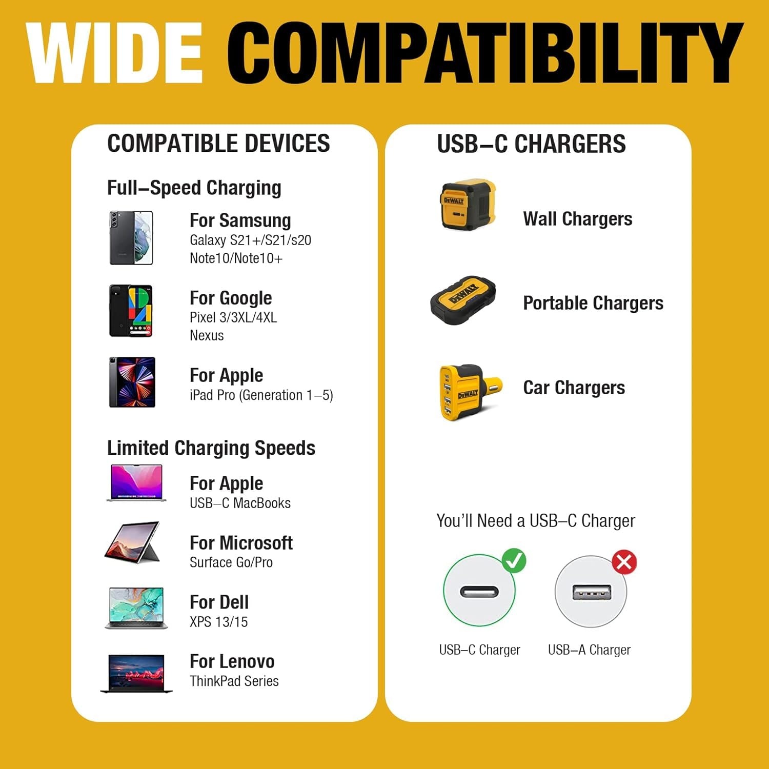 image:imageDEWALT Heavy Duty USB C Cable Jobsite 60 Watt USB C Cable High Speed TypeC to TypeC Fast Charge PD USBC Fast Charging Cord for iPhone 1615 Plus Pro Max MacBook iPad Samsung Galaxy 6 ftYellowBlack