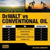 DEWALT – Biodegradable Bar & Chain Oil – Green, Eco-Friendly, Non-Toxic Professional Bar & Chainsaw Lubricant – Ultraclean All-Season Oil for Gas, Electric Saw, and Pole Saw, 32 oz (Case of 12)(16 oz (Case of 24))
