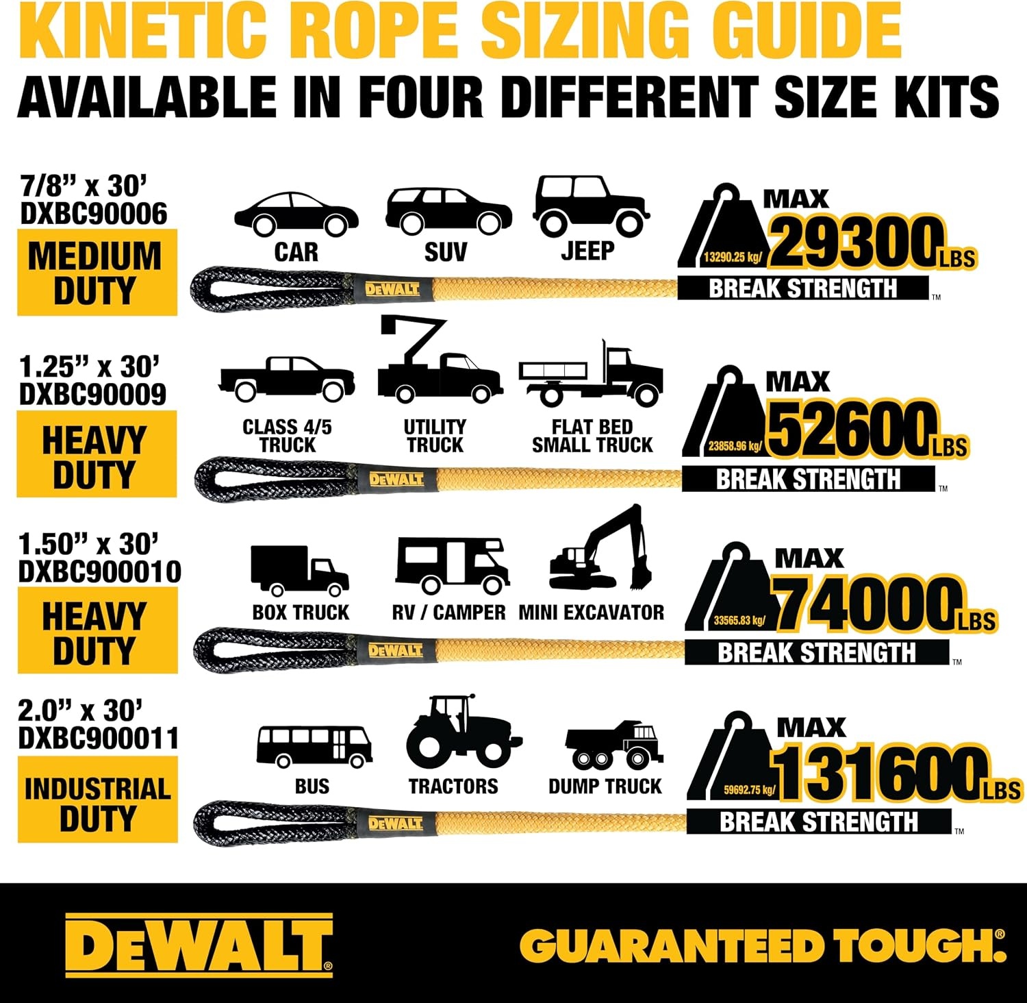 image:imageDEWALT 382432500 lbs HeavyDuty Kinetic Soft Shackle UHMWPE Diamond Knot with SelfTightening Loop Adaptive Design Fits Vehicle Anchor Points UltraStrong for Vehicle RecoveryKinetic Rope Soft Shackles Kit