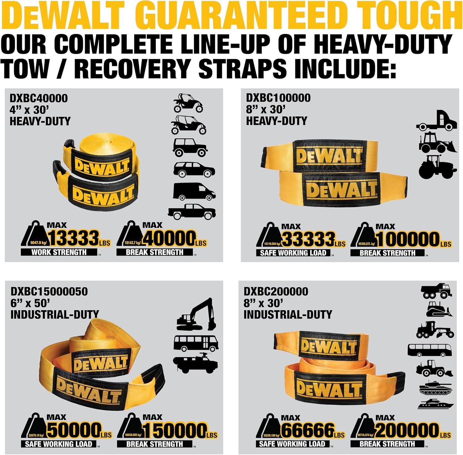 image:imageDEWALT 650150000 lbs Tow amp Recovery Strap with Reinforced Looped Ends 4Ply Weather amp WearResistant StrapOversized Wear Guards Recover SemisConstruction VehiclesMotorhomes From Tough Terrain6 x 30