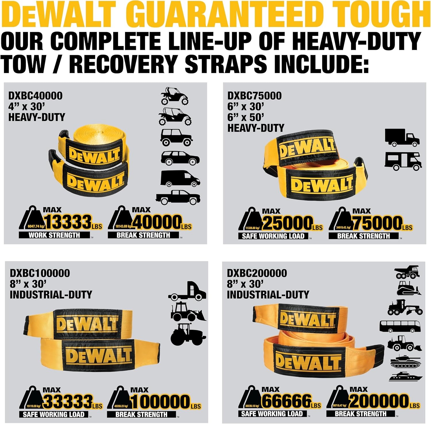 image:imageDEWALT 650150000 lbs Tow amp Recovery Strap with Reinforced Looped Ends 4Ply Weather amp WearResistant StrapOversized Wear Guards Recover SemisConstruction VehiclesMotorhomes From Tough Terrain6x 50