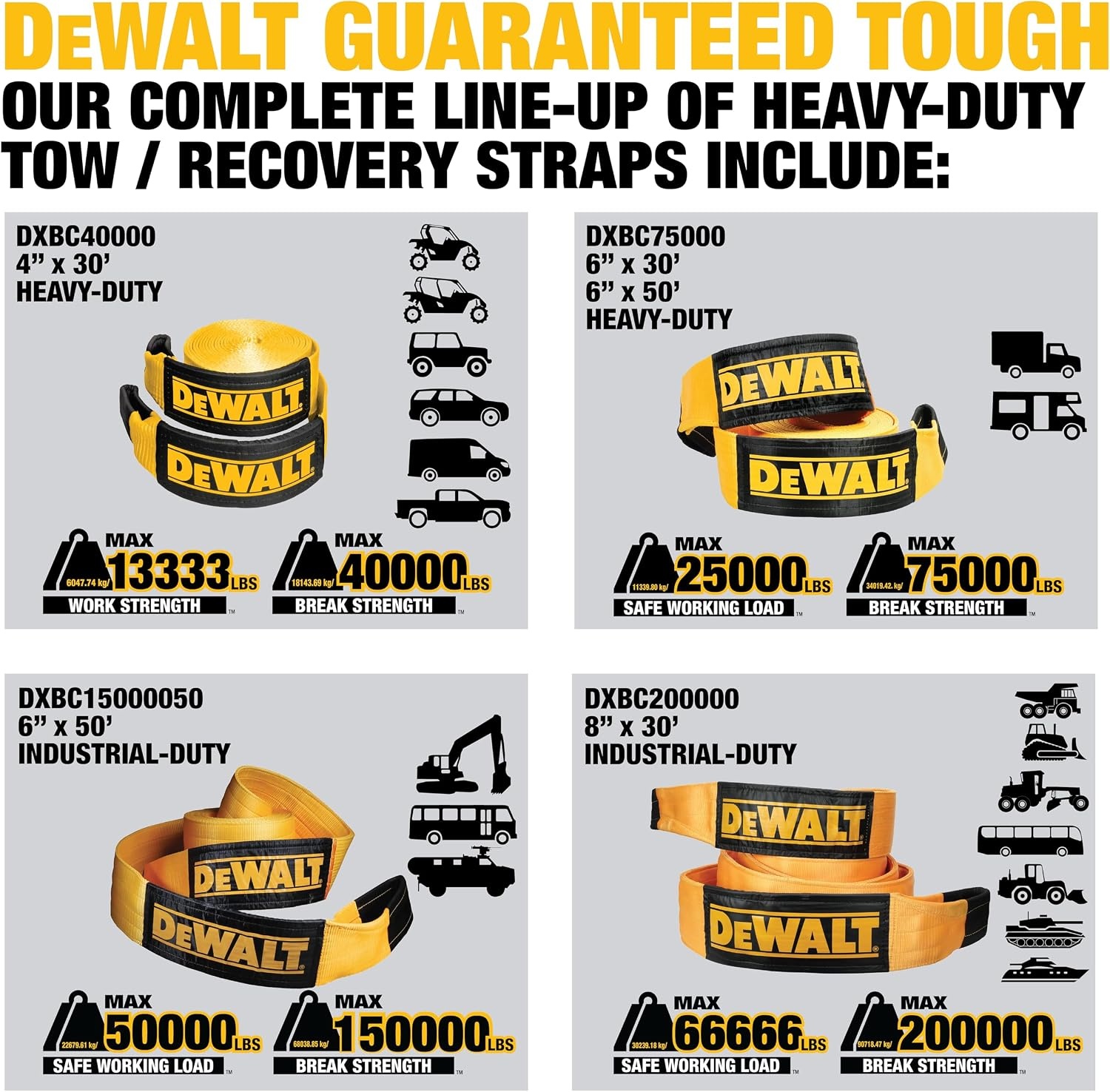 image:imageDEWALT 650150000 lbs Tow amp Recovery Strap with Reinforced Looped Ends 4Ply Weather amp WearResistant StrapOversized Wear Guards Recover SemisConstruction VehiclesMotorhomes From Tough Terrain8 x 30
