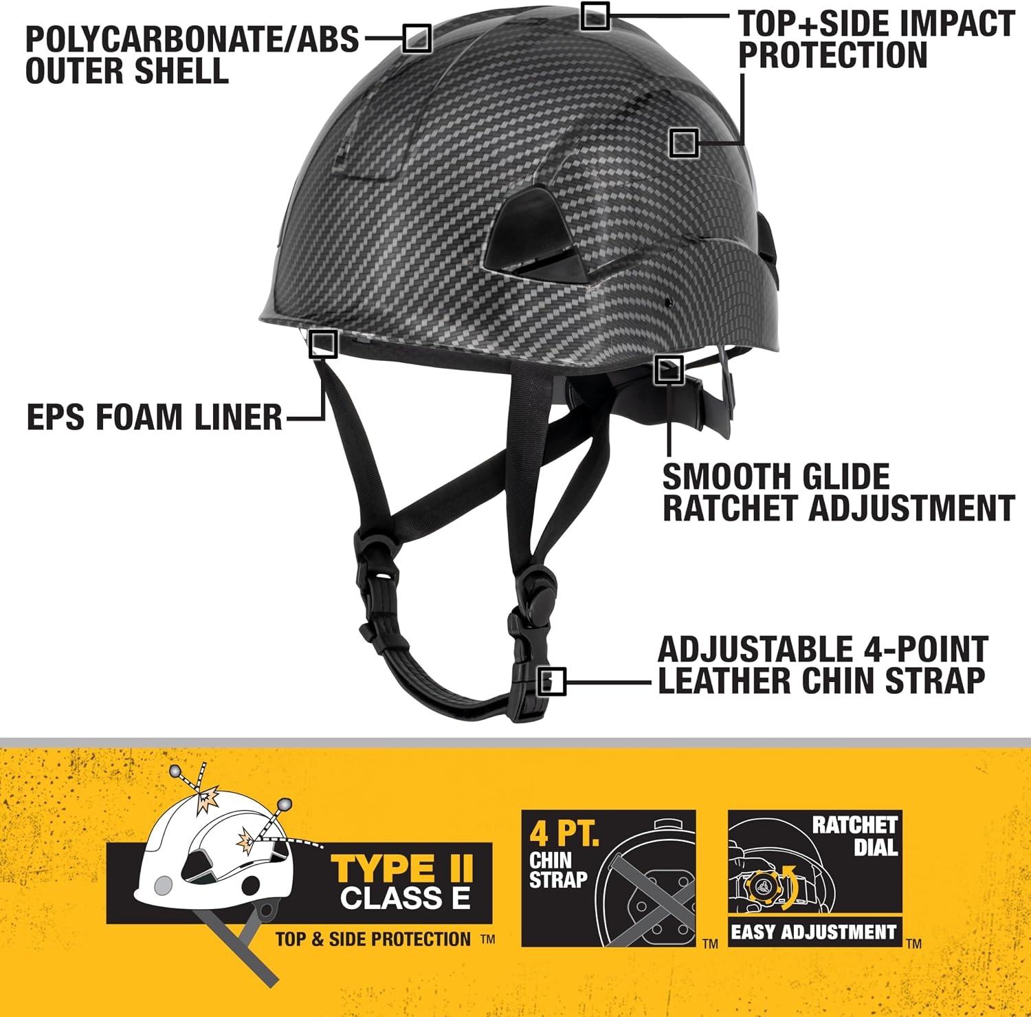 image:imageDEWALT Type II Class E 4Point Ratcheting NonVented Safety HelmetSlate