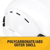 DEWALT Type II Class C 4-Point Ratcheting Vented Safety Helmet(White)