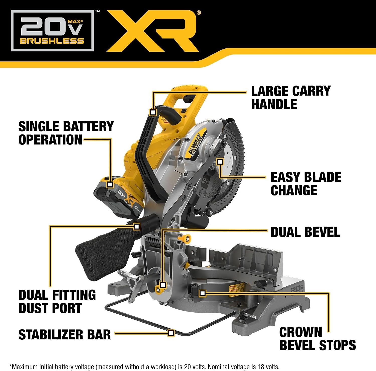 image:imageDEWALT 20V MAX 714Inch Miter Saw Cordless DCS361M120V 10IN Miter Saw