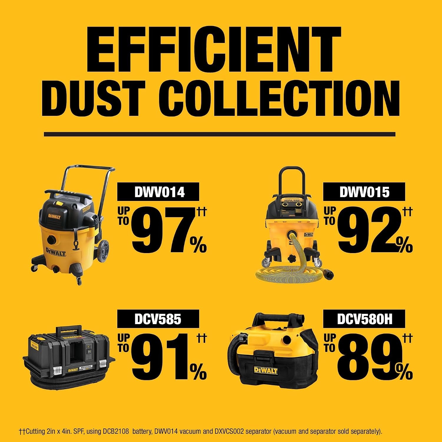 image:imageDEWALT 20V MAX 714Inch Miter Saw Cordless DCS361M120V 10IN Miter Saw