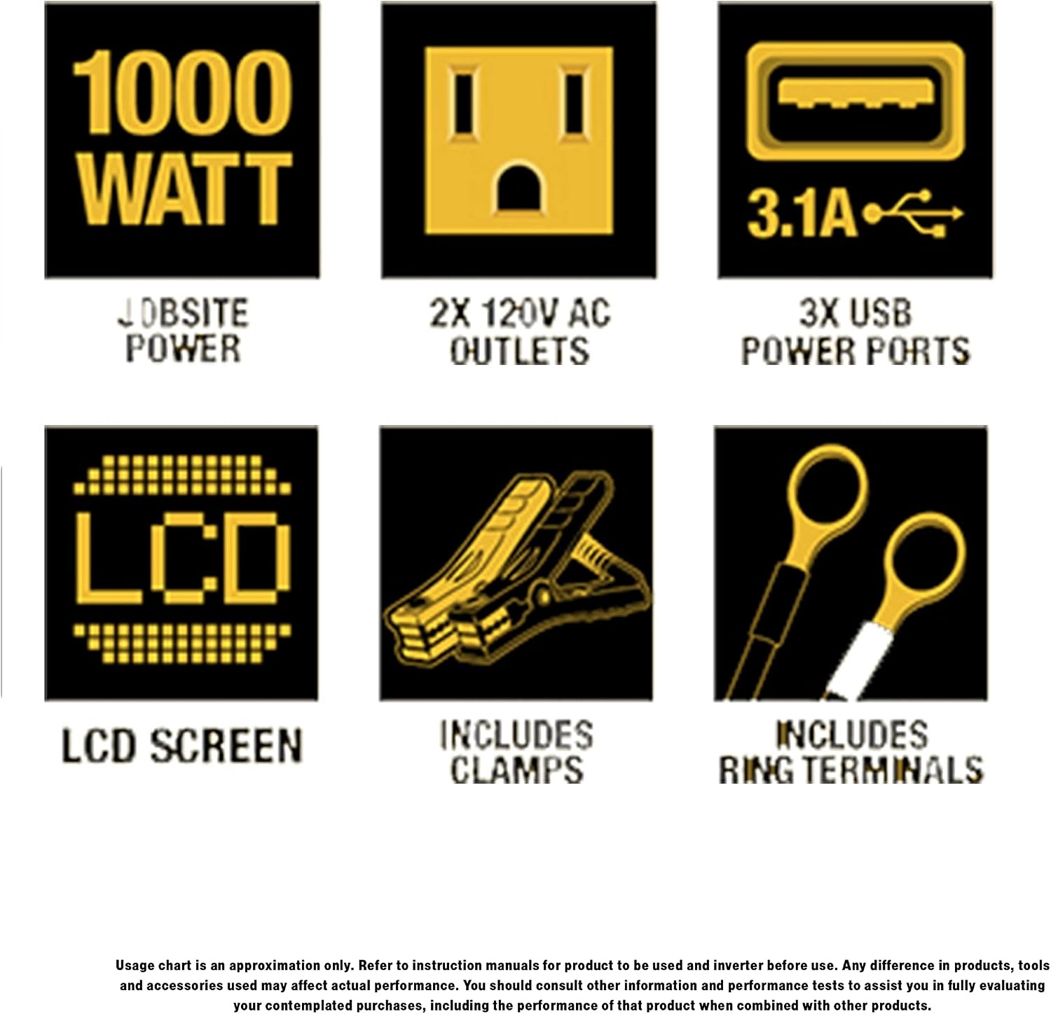 image:imageDEWALT DXAEPI1000 Power Inverter 1000W Car Converter with LCD Display Dual 120V AC Outlets 31A USB Ports 12V DC Adapter Battery Clamps1000 Watt
