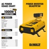 DEWALT DXAEPI140 Power Inverter for Vehicles | 140-Watts of Household Power, 25W USB Type C, 15W USB Type A(1000 Watt)