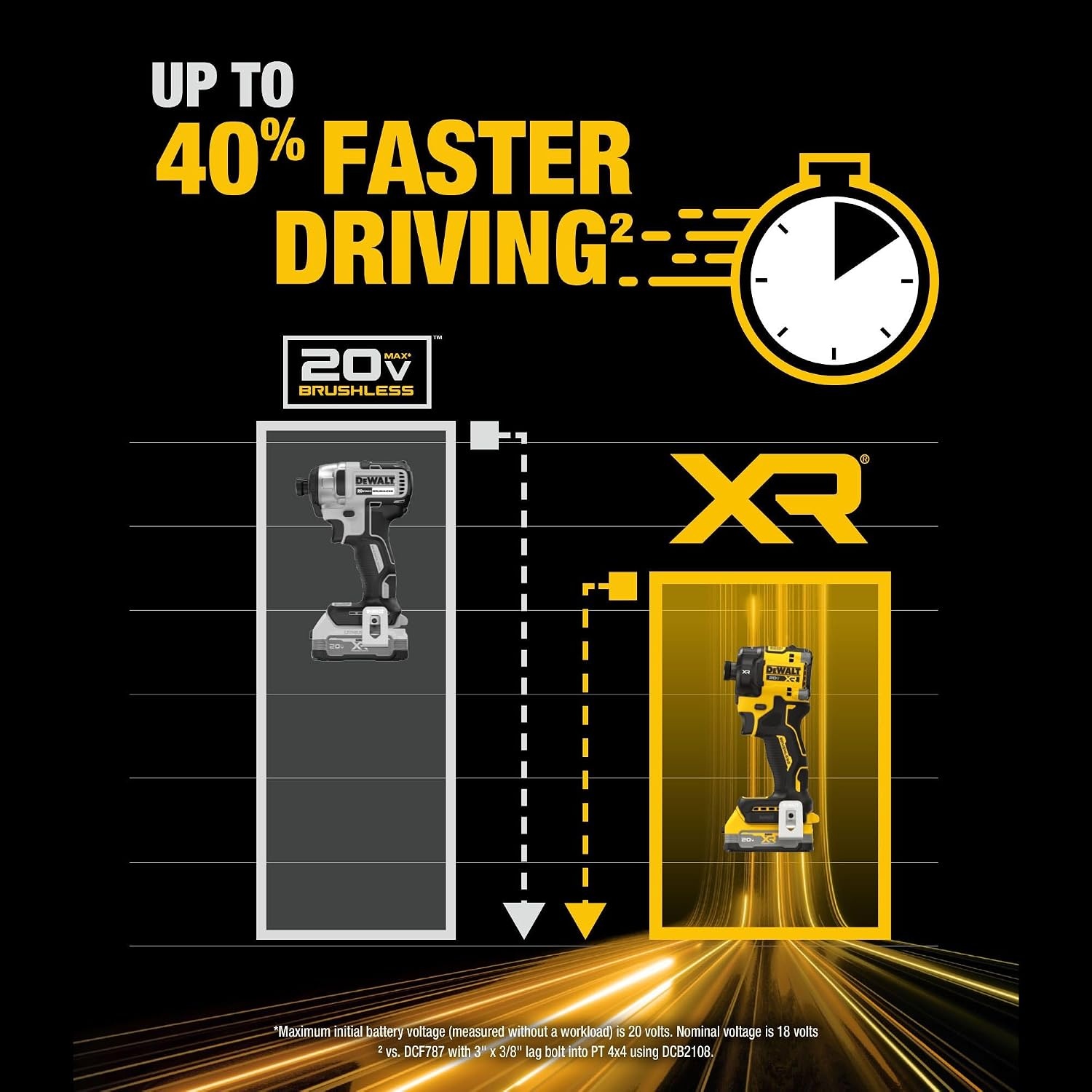 image:imageDEWALT 20V MAX XR 14 Inch Quiet Hydraulic Cordless Impact Driver Kit with POWERSTACK Battery and Charger DCF870E1